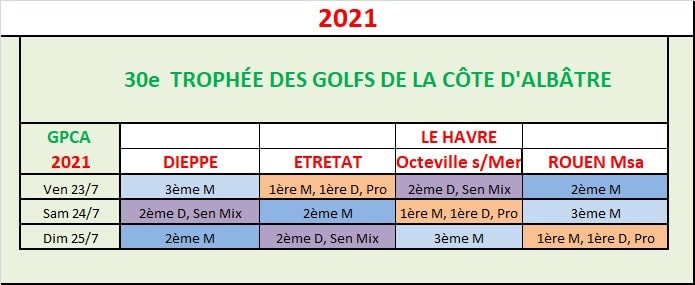 GPCA 2022 : les départs seront en ligne le mercredi 20 juillet après-midi